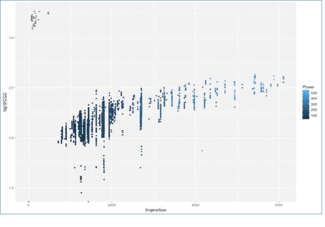 European Carbon Dioxide Emissions for Passenger Cars img8