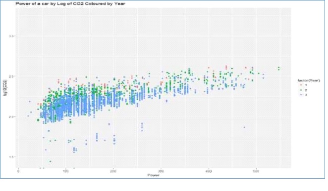 European Carbon Dioxide Emissions for Passenger Cars img9