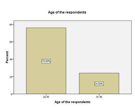 Evaluate the impact of online banking Image 3