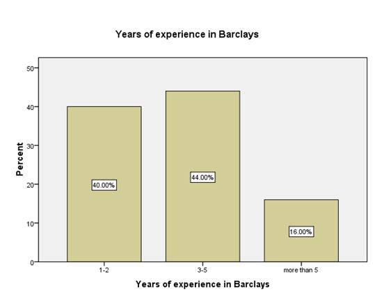 Evaluate the impact of online banking Image 4