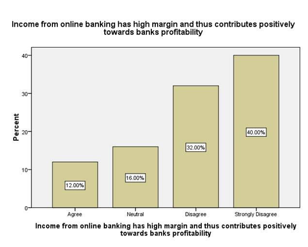 Evaluate the impact of online banking Image 6