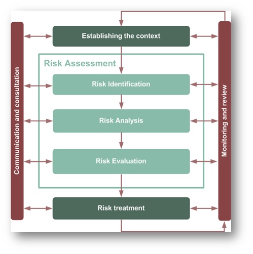 Evaluation and Supplier Selection and Contract Management img2