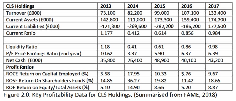 Evaluation of current financial performance