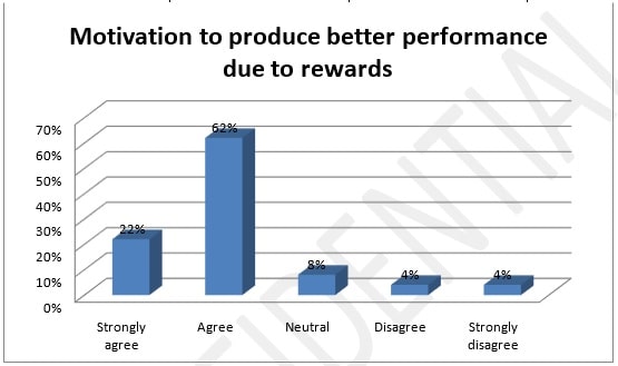 Evaluation Of The Realtionship img11