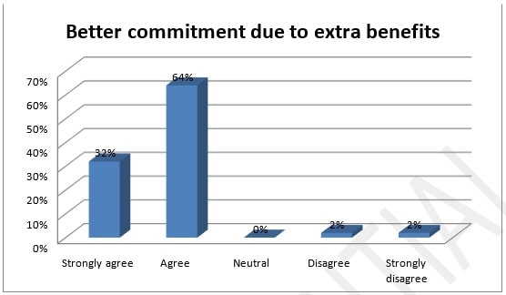 Evaluation Of The Realtionship img13