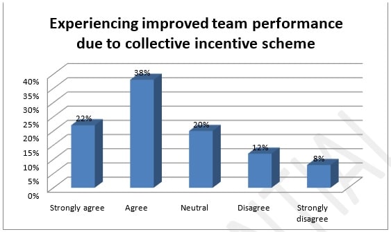 Evaluation Of The Realtionship img14