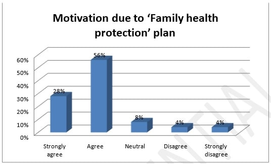 Evaluation Of The Realtionship img17