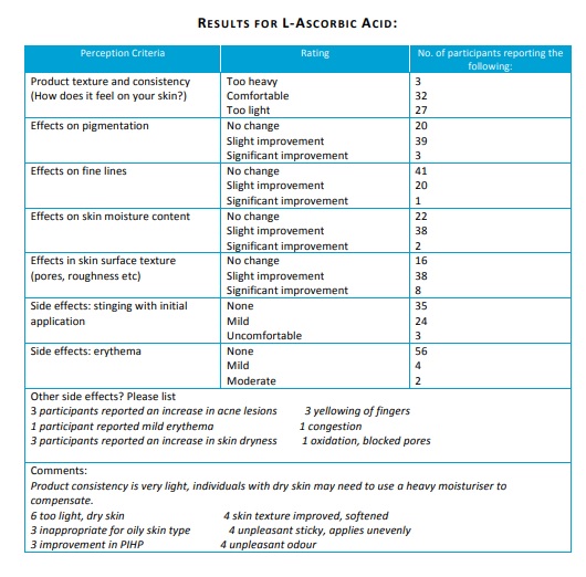 Evaluation Of The Use And Formulation Of Cosmeceuticals img1