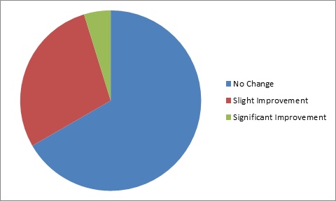 Evaluation Of The Use And Formulation Of Cosmeceuticals img12