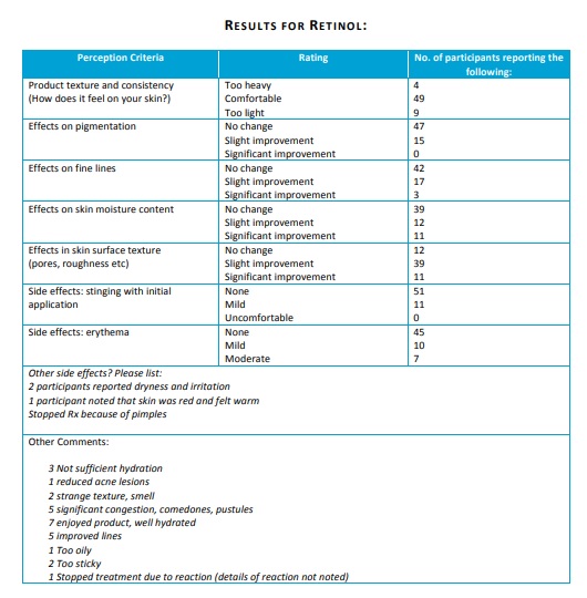 Evaluation Of The Use And Formulation Of Cosmeceuticals img2