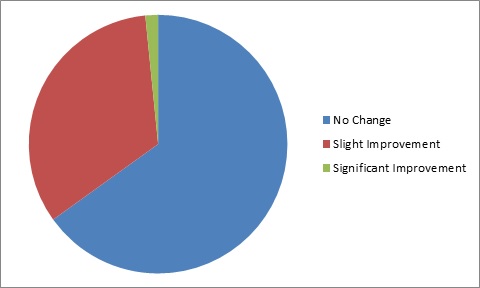 Evaluation Of The Use And Formulation Of Cosmeceuticals img5