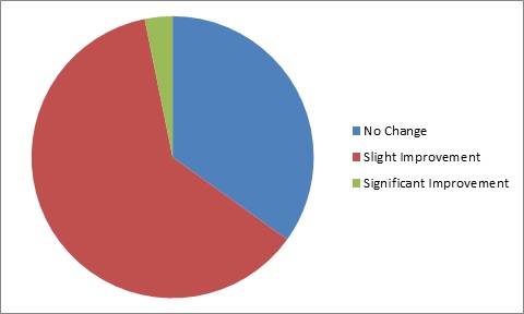 Evaluation Of The Use And Formulation Of Cosmeceuticals img6