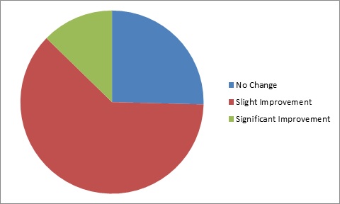 Evaluation Of The Use And Formulation Of Cosmeceuticals img7