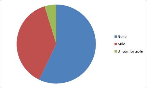 Evaluation Of The Use And Formulation Of Cosmeceuticals img8