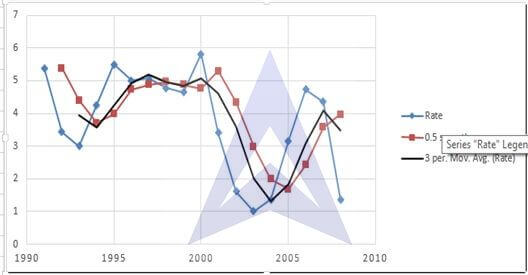 exponential smoothing forecasting image 10