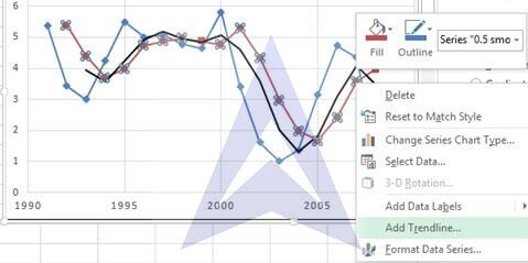 exponential smoothing forecasting image 11