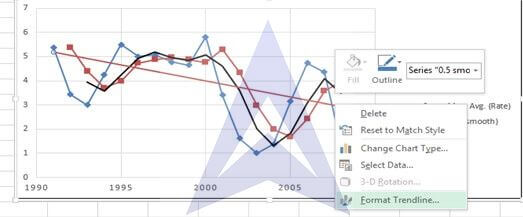 exponential smoothing forecasting image 12