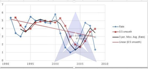 exponential smoothing forecasting image 13