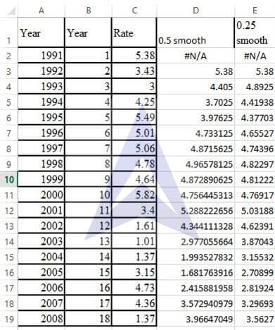 exponential smoothing forecasting image 14