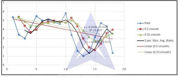 exponential smoothing forecasting image 15