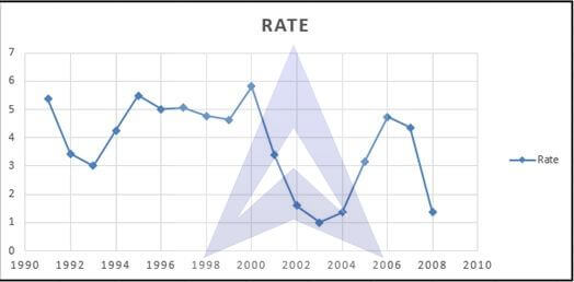 exponential smoothing forecasting image 2