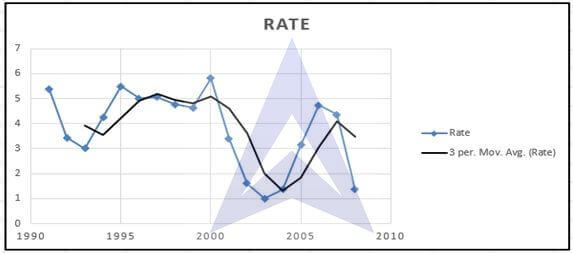 exponential smoothing forecasting image 4