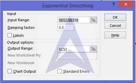 exponential smoothing forecasting image 6