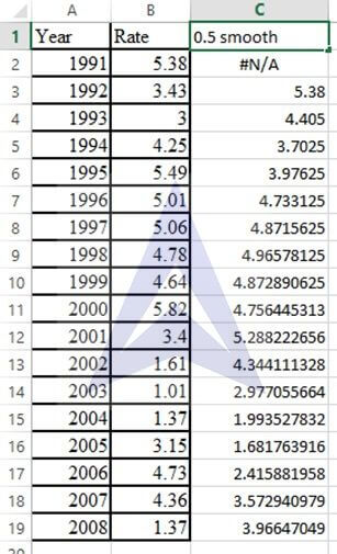 exponential smoothing forecasting image 7