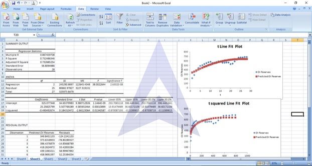 linear exponential and quadratic trend image 12