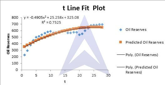 linear exponential and quadratic trend image 13