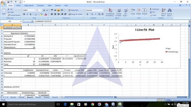 linear exponential and quadratic trend image 16