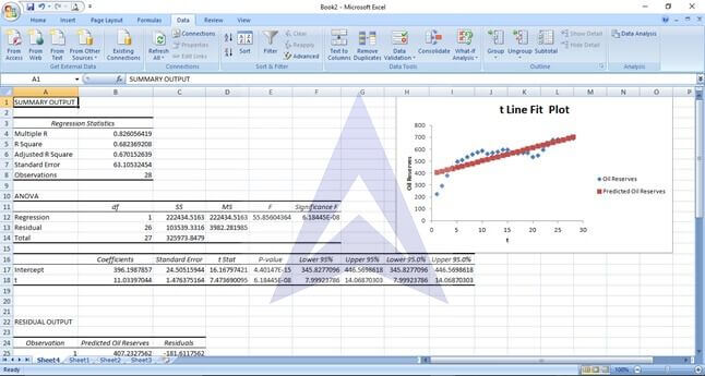 linear exponential and quadratic trend image 8