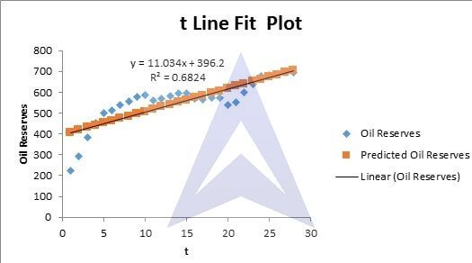 linear exponential and quadratic trend image 9