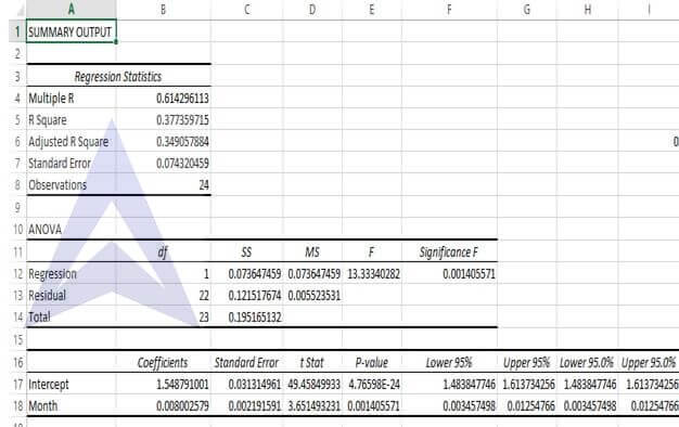 monthly data de trending seasonal index and forecasting image 18