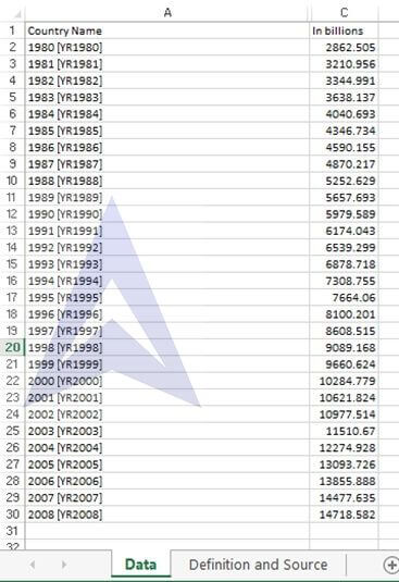 plotting linear trend and forecasting image 1