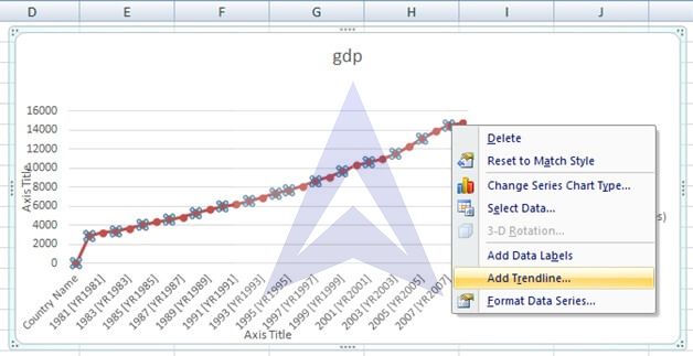 plotting linear trend and forecasting image 2