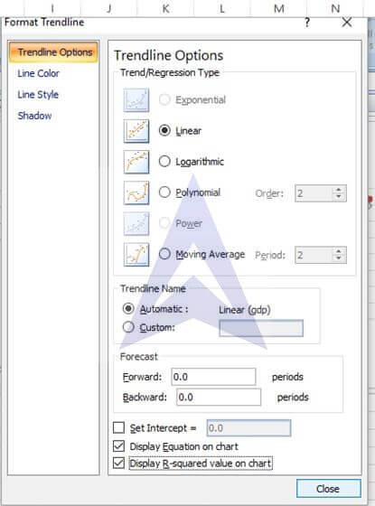 plotting linear trend and forecasting image 3