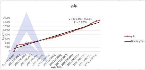 plotting linear trend and forecasting image 4