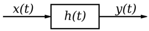 external description of a system