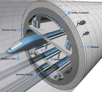 Engineering Assignment Help