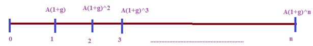 Annuity and Perpetuity formula 14