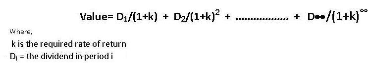 approaches to equity valuation