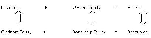 balance sheet