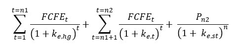 FCFE Model of Valuation