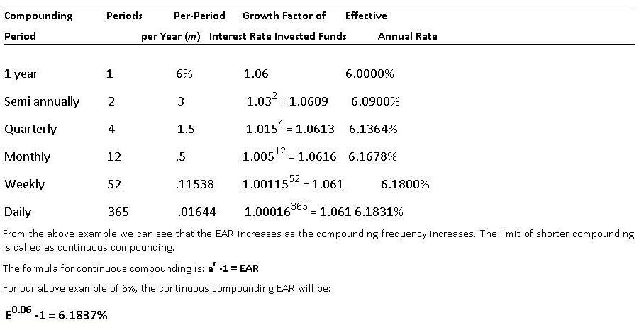 finance-homework-help