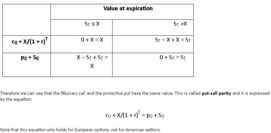 put call parity