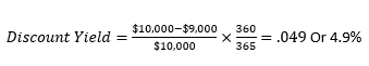 time value of money image2