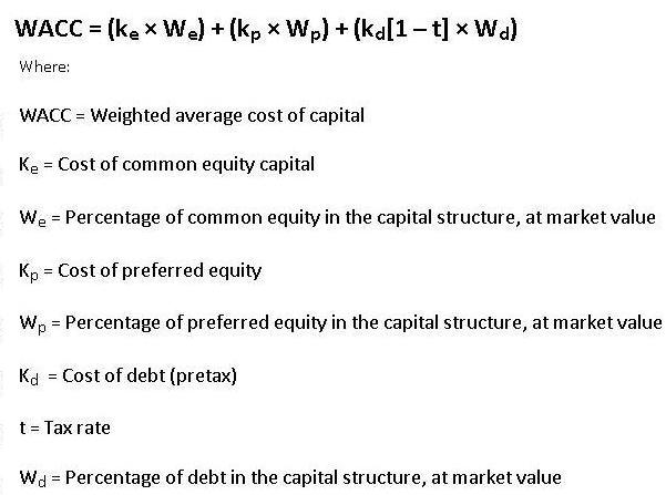 weighted average cost of capital