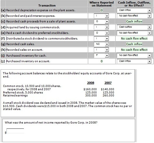 Finance sample assignment