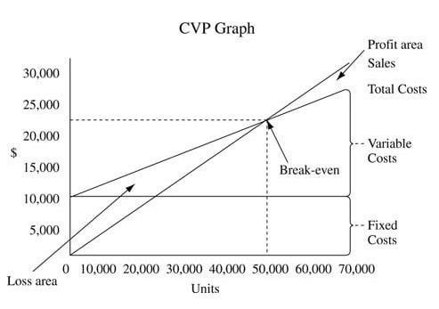 Financial Analysis Question img1